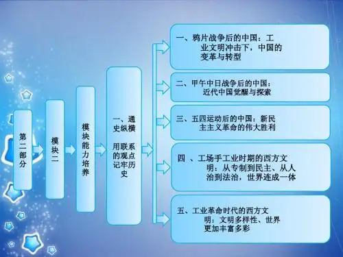 高三历史 模块二 工业文明时代的中国和世界 模块能力培养 一、通史纵横 用联系的观点记牢历史课件