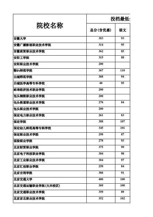 河北省2018年文史理工专科批一志愿平行投档情况统计