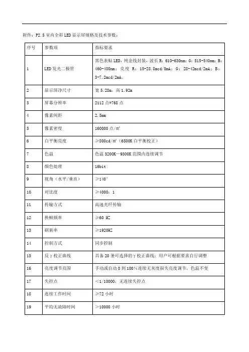P5室内全彩LED显示屏规格及技术参数