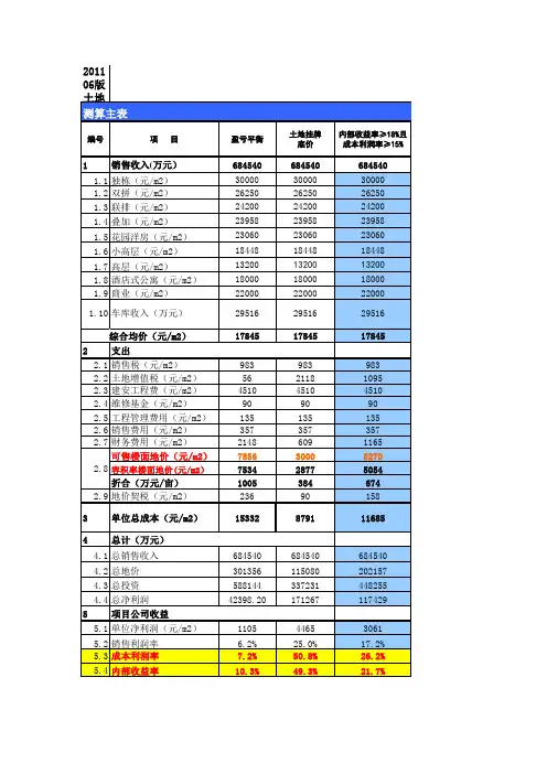 房地产项目投资测算模板