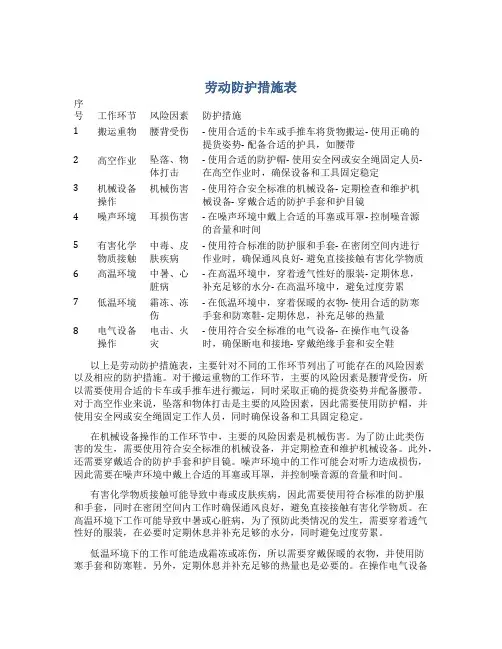 劳动防护措施表