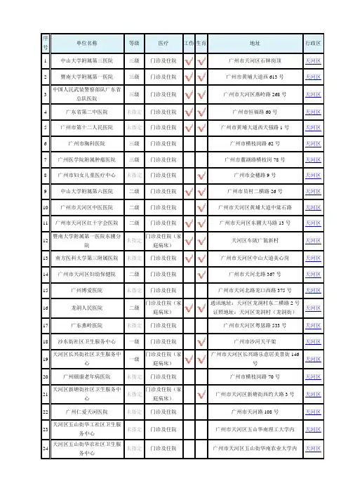 广州天河医保卡定点医院