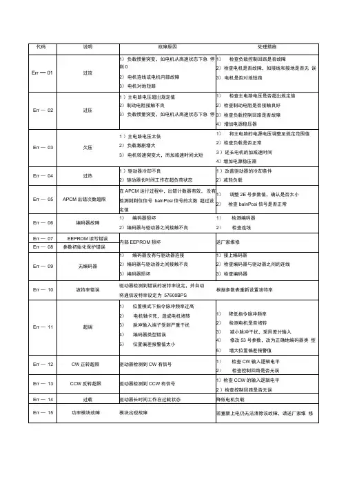 FUJI伺服错误代码