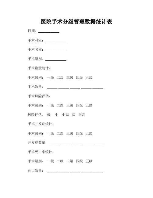 医院手术分级管理数据统计表