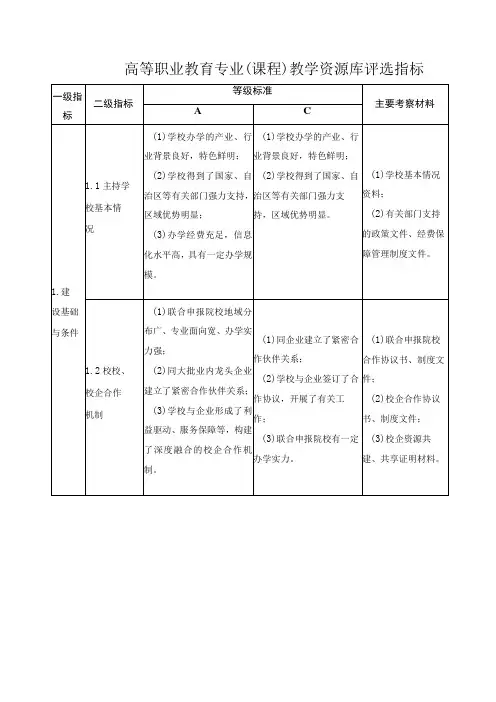 高等职业教育专业(课程)教学资源库评选指标