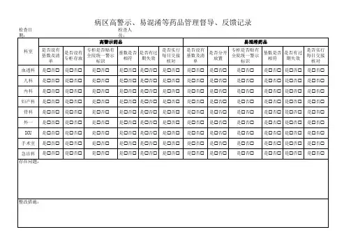 病区高警示、易混淆等药品管理督导、反馈记录