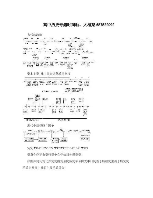 高中历史专题时间轴、大框架687522092