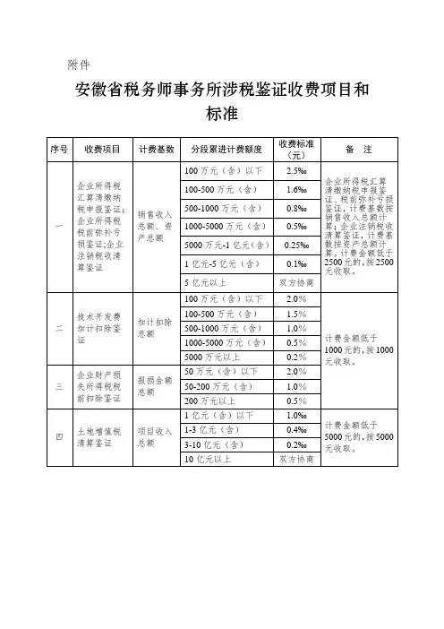 安徽省税务师事务所涉税鉴证收费项目和标准