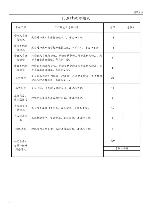 门卫绩效考核表