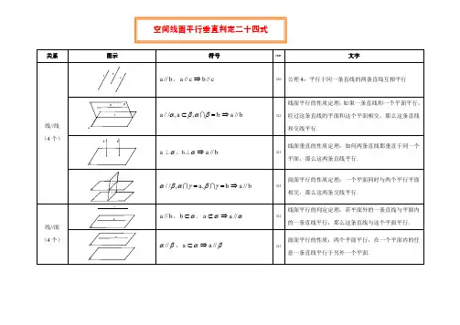 线面平行垂直二十四式