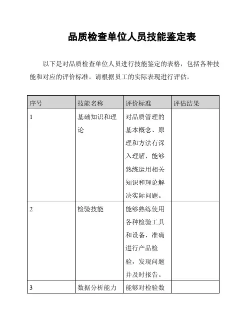 品质检查单位人员技能鉴定表
