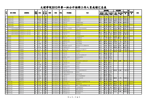2012年招聘录用名单