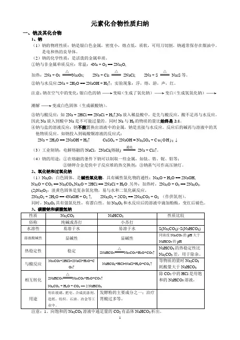 元素化合物性质