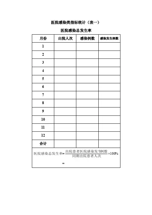 医院感染类指标统计表