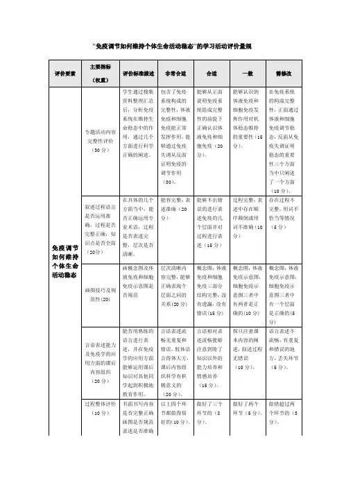 主题单元学习评价量规