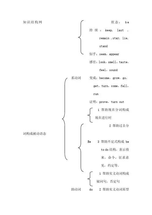 动词和动词词组