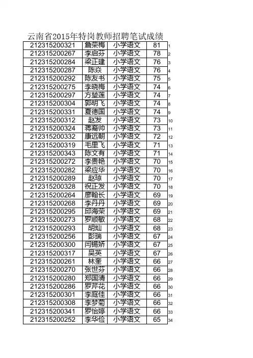 2015年云南省特岗教师招聘笔试成绩