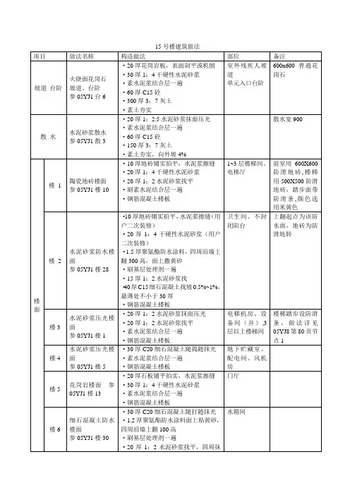 建筑细部做法