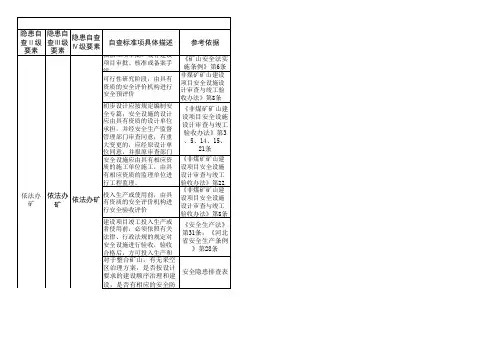 金属露天矿山安全生产隐患自查标准