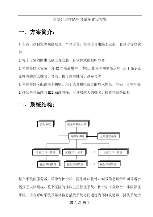 医院分诊排队叫号系统建设方案