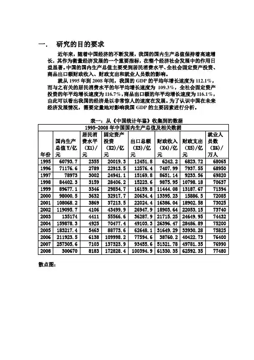 计量经济学多重共线性