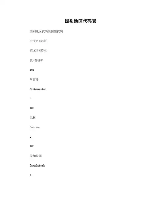国别地区代码表