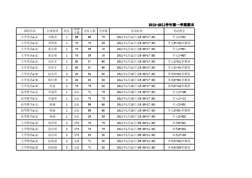 河南科技大学 2010-2011学年第一学期期末考试安排表(校验稿)