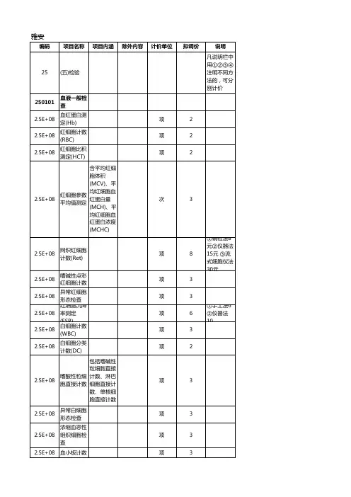 四川省医疗收费