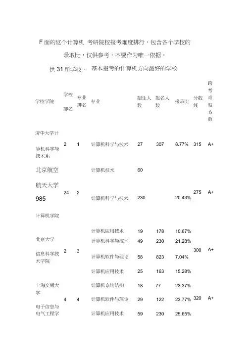 计算机考研学校排名及难度1