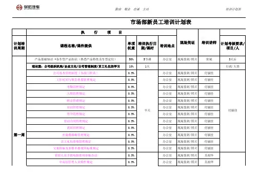 市场部新员工培训计划表 (1)