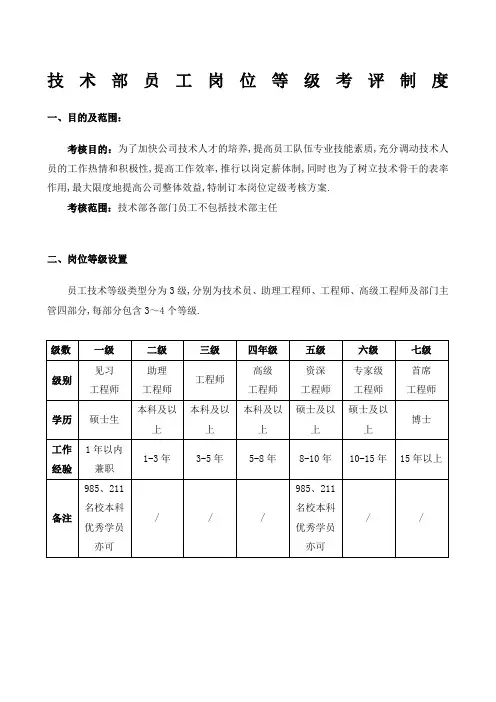 技术部薪资等级晋升制度