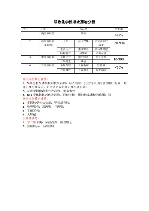 化学性呕吐药物分级