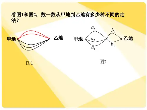 中职数学10.1计数原理ppt课件
