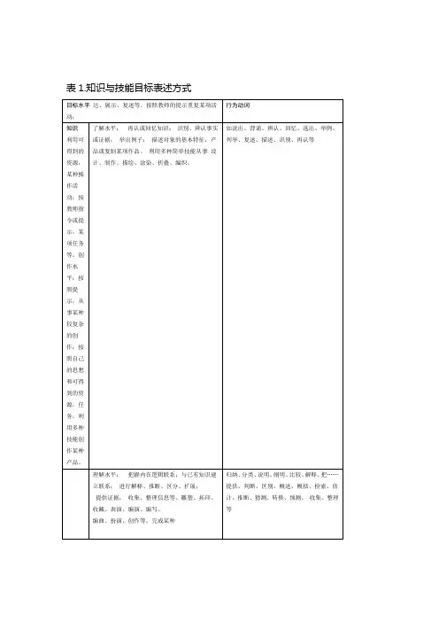 知识与技能目标表述方式