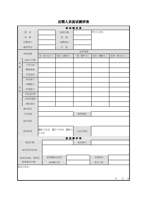 应聘人员面试测评表