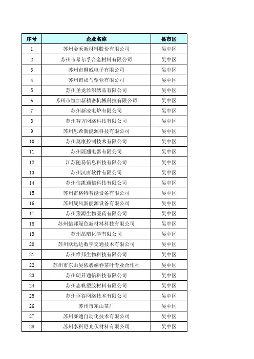 2013年度第一批江苏省民营科技企业资质备案公示名单