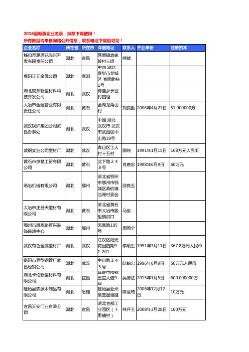 【优质数据】2018年湖北省钢铁及制品工商企业名录黄页大全1897家