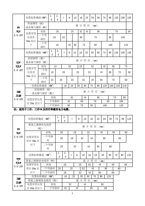 各种电缆穿管管径表-详细