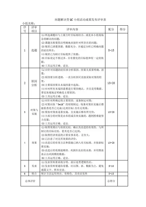 QC小组活动成果发布评审表