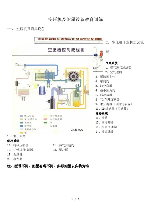 阿特拉斯空压机系统保养