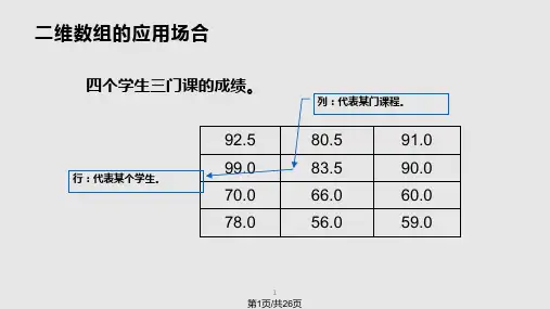 数组二维数组PPT课件
