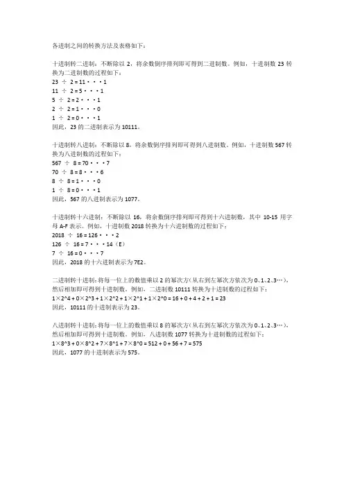 各进制之间的转换方法及表格