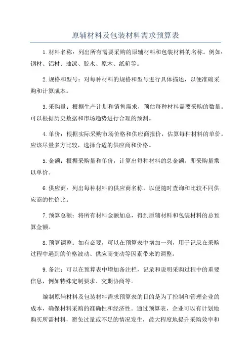 原辅材料及包装材料需求预算表