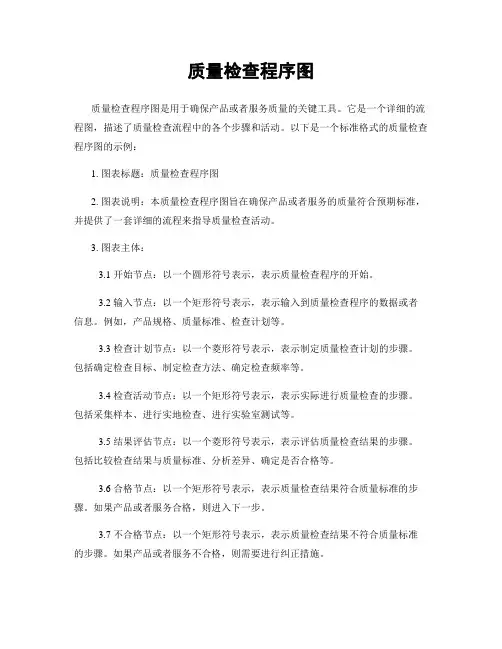 质量检查程序图