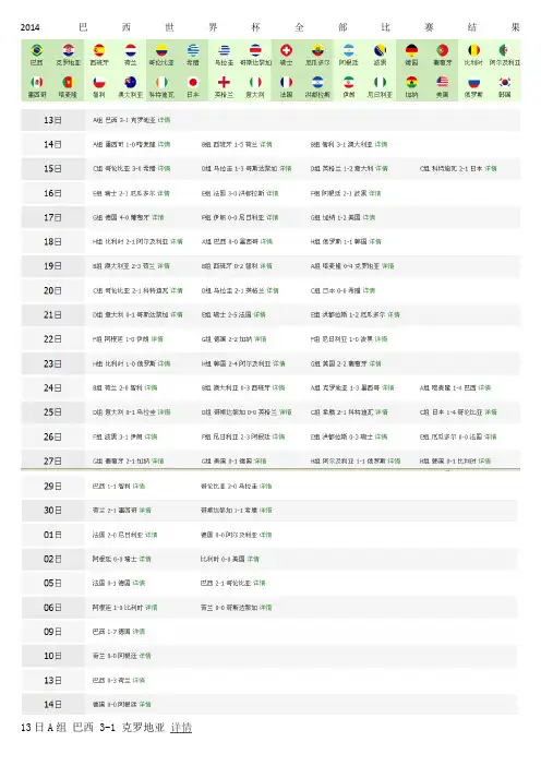 2014巴西世界杯90分钟内全部比赛结果