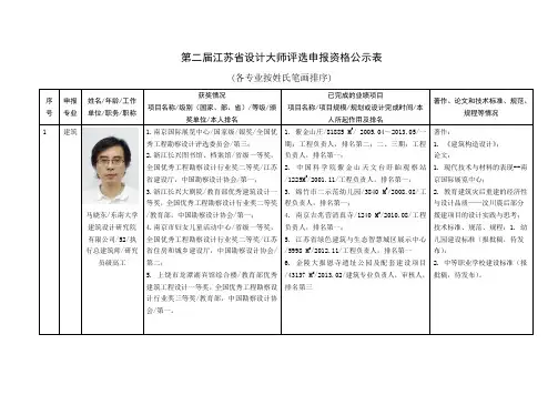 第二届江苏省设计大师评选申报资格公示表(终版汇总).