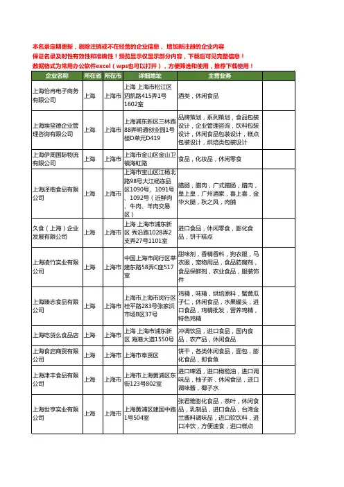 新版全国上海休闲食品工商企业公司商家名录名单联系方式大全100家