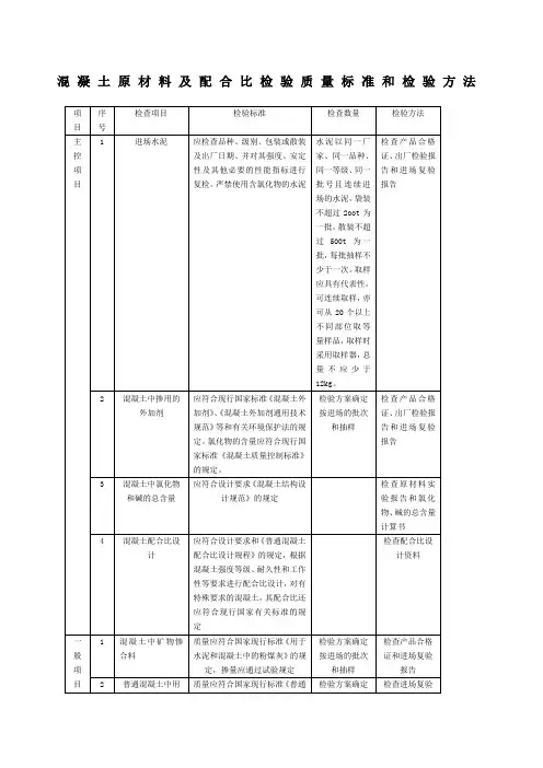 混凝土原材料及配合比检验质量标准和检验方法