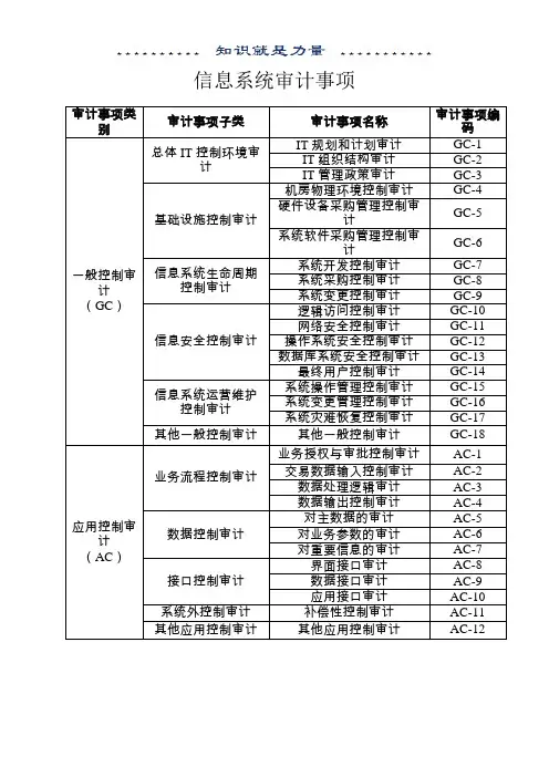 信息系统审计事项和信息系统审计案例报告