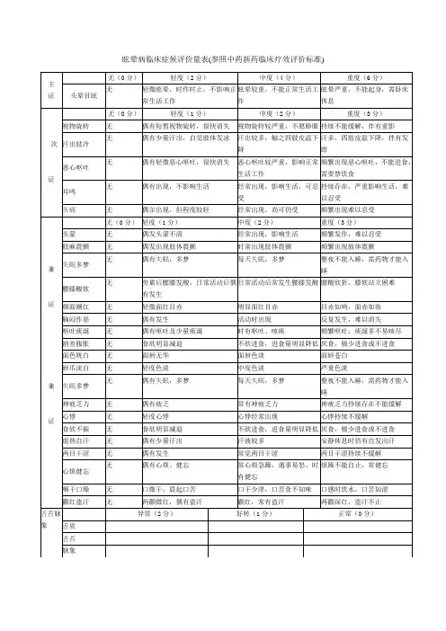 眩晕评定量表